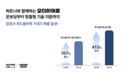 매출 신기록 갈아 치운 오더히어로… 플랫폼 ·입점사 동