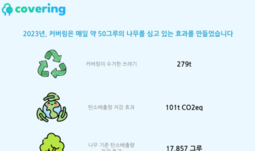 커버링, ESG 리포트 공개…“1년간 101톤 탄소배출