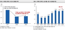 유통시장 급변, 택배업종 인수 합병 '지각변동'