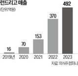 "빨래 스트레스 해방"…런드리고 이용