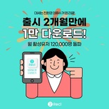 헌옷수거 앱 리클, 출시 2개월 만에 다운로드 1만명 